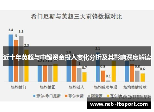 近十年英超与中超资金投入变化分析及其影响深度解读