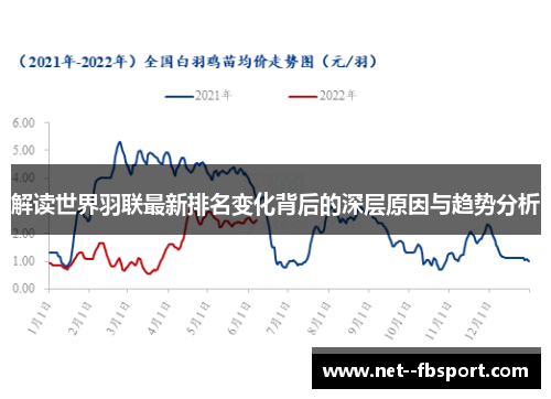 解读世界羽联最新排名变化背后的深层原因与趋势分析